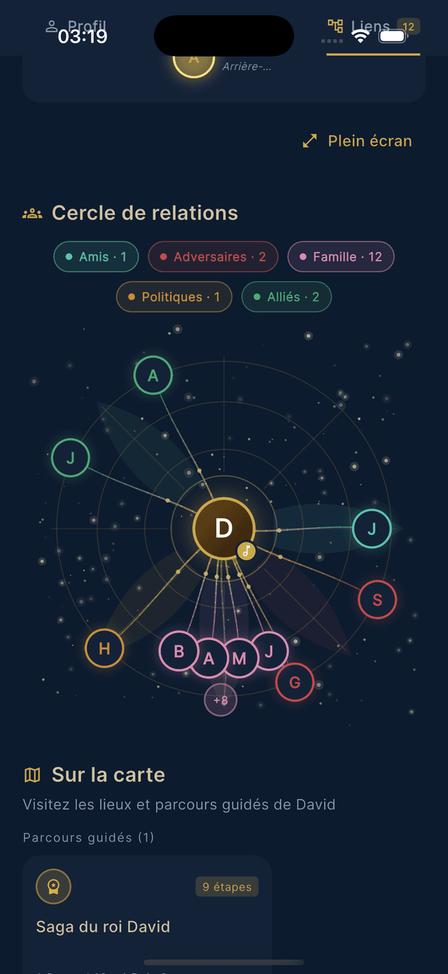 Cercle de relations David